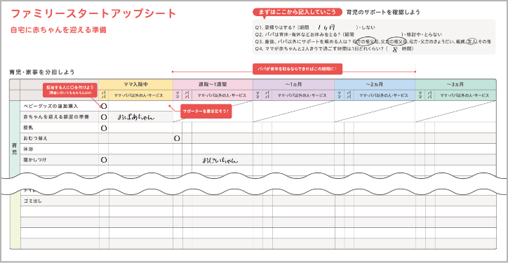 ファミリースタートアップシート