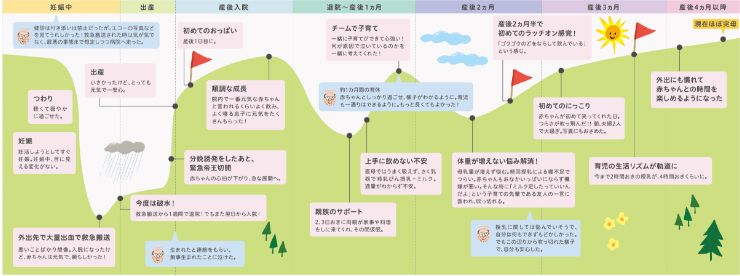 深田さん家族地図