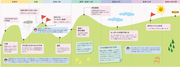 野村さん家族地図